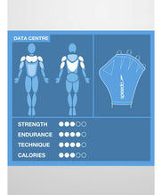 Load image into Gallery viewer, SPEEDO AQUA GLOVE