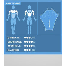 Load image into Gallery viewer, SPEEDO AQUA GLOVE