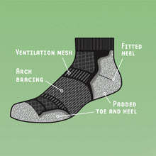 Load image into Gallery viewer, 1000MILE RUN ANKLET 21 REPREVE SINGLE LAYER SOCK BLACK TWIN PACK
