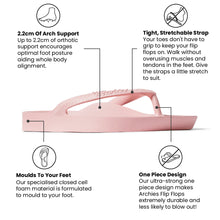 Load image into Gallery viewer, ARCHIES ARCH SUPPORT FLIP FLOPS PINK
