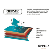 Load image into Gallery viewer, SINNER MESADRY-S LADIES SKIGLOVE BLACK
